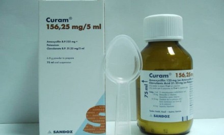 Curam 156.25mg